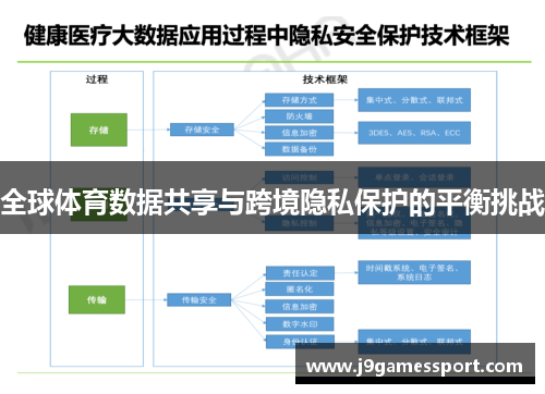 全球体育数据共享与跨境隐私保护的平衡挑战